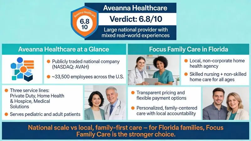 Aveanna Healthcare Review 2026 5