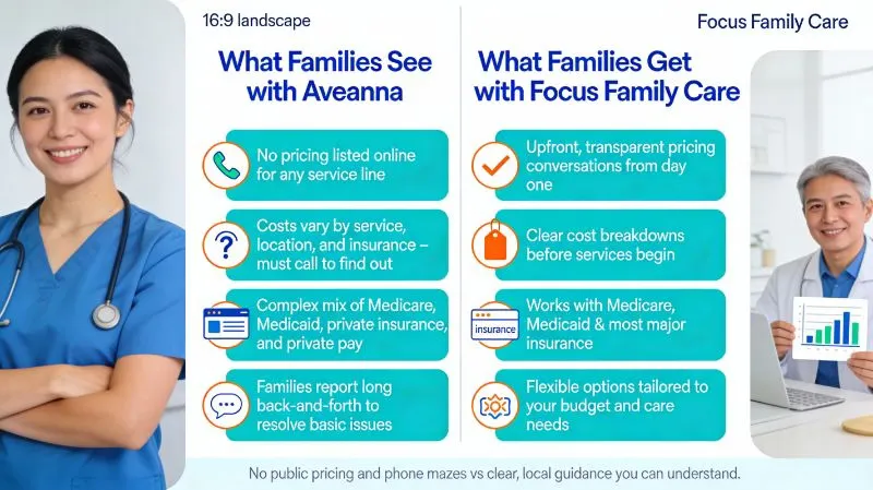 Aveanna Healthcare Review 2026 2