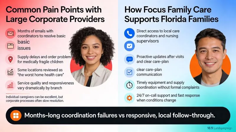 Aveanna Healthcare Review 2026 3