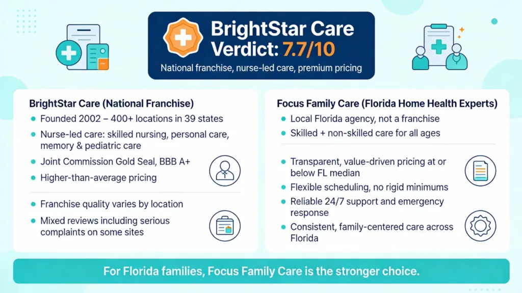 BrightStar Care Review 