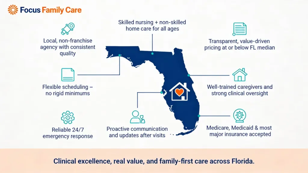 BrightStar Care Review 