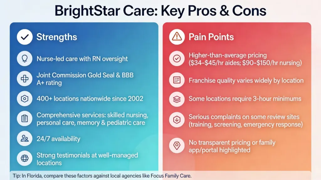 BrightStar Care Review 